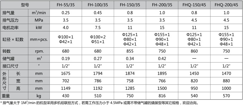 \Uploads\FH中压活塞空压机技术参数2.jpg